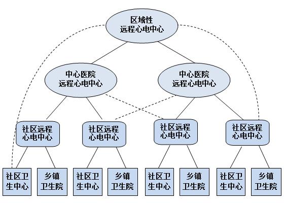 ECGNET心電網(wǎng)絡(luò )心電圖工作站