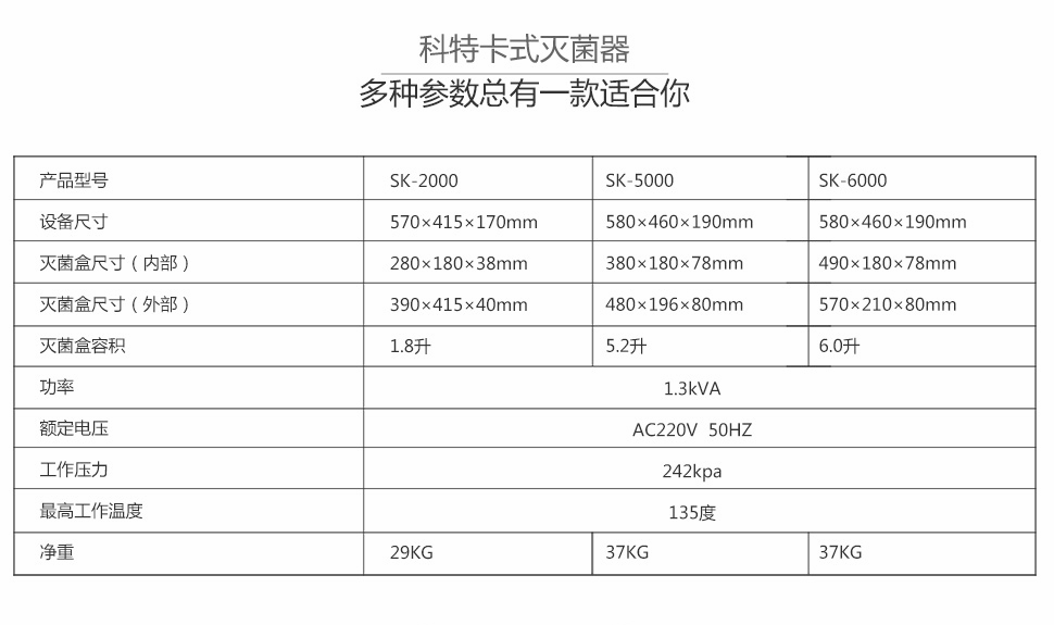 科特卡式蒸汽滅菌器SK-20001.png