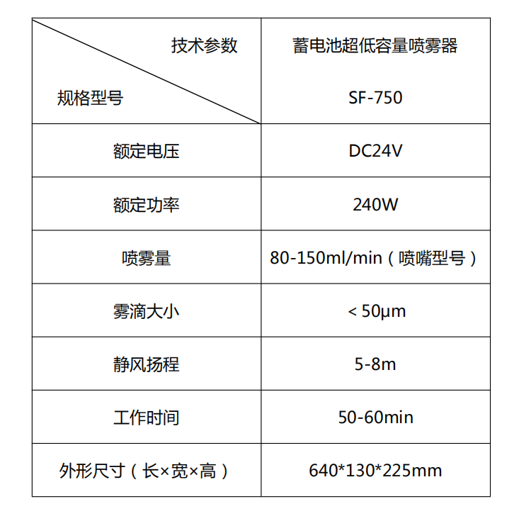 尚芳SF-750低容量噴霧器，氣溶膠噴霧器1.png