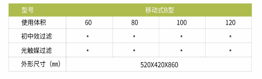 凈為康JWKJH款式B（60?）豪華款移動，等離子空氣消毒機2.png