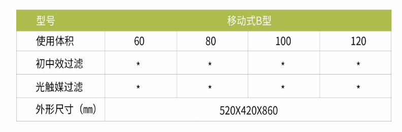 凈為康JWKJH款式B（80?）豪華款移動，等離子空氣消毒機2.png