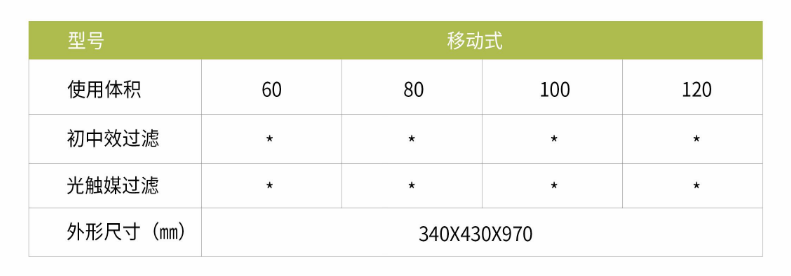 凈為康JWKJH款式Ⅱ（80?）普通移動式，等離子空氣消毒機2.png