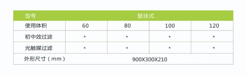 凈為康JWKJH款式Ⅰ（120?）普通壁掛，等離子空氣消毒機2.png