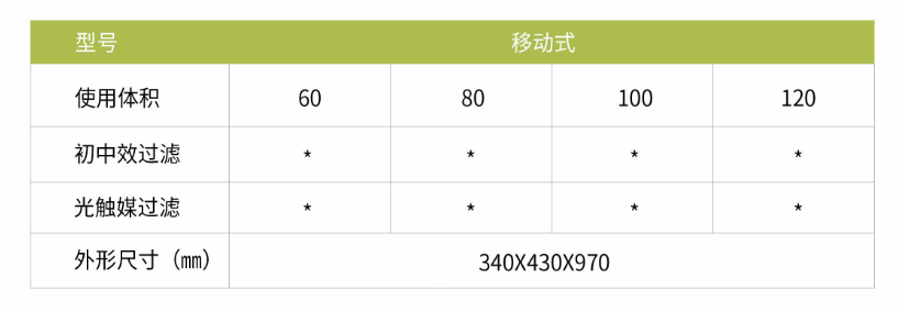 凈為康JWKJH款式Ⅱ（120?）普通移動式，等離子空氣消毒機2.png