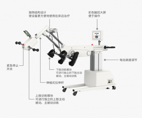 al220l系列上下肢主被動(dòng)訓練系統