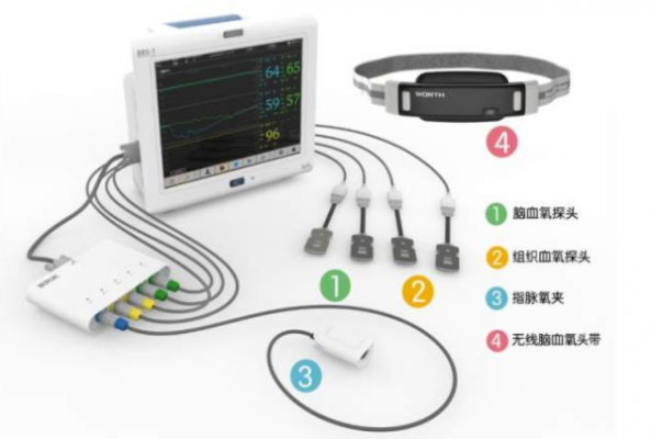 無(wú)創(chuàng  )腦血氧監護儀brs-1