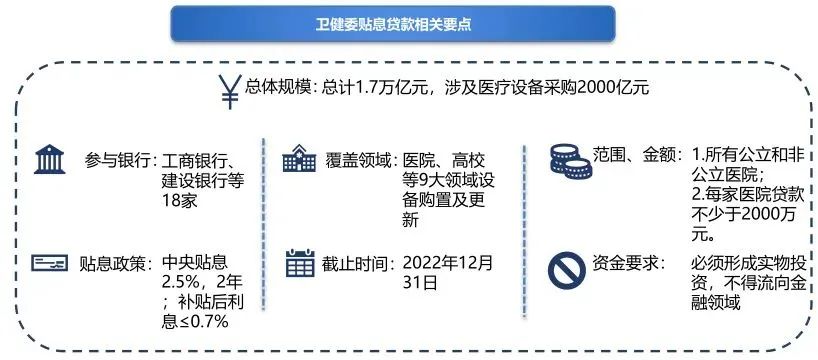 優先國產+首臺套，貼息貸款醫療設備采購迎新趨勢！