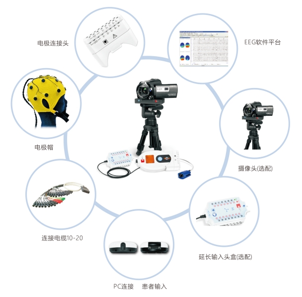 醫必恩腦電圖、肌電圖和誘發電位儀nemus 2 +